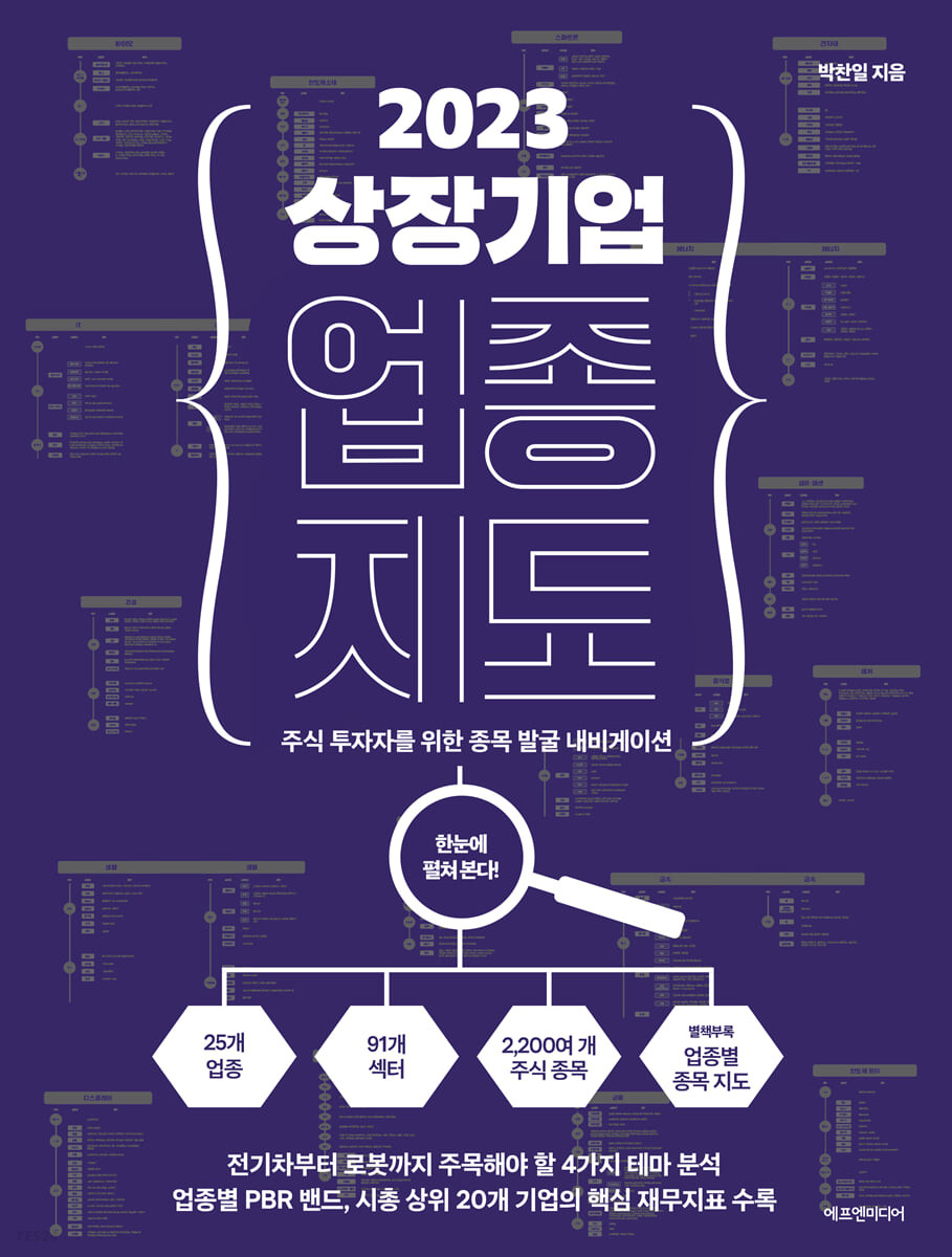 2023 상장기업 업종 지도