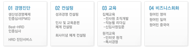 01.경영진단-생산성경영체제 인증심사(PMS), Best-HRD인증심사, HRD 진단서비스   02.컨설팅-성과경영 컨설팅, 인사 및 교육훈련 체계 컨설팅, 회사이념 체계 컨설팅   03.교육-집체교육:전사원 조직개발,직능별 리더십,신입사원입문 -원격교육:인터넷 원격,독서경영   04.비즈니스회화-원어민 영어, 원어민 일어, 원어민 중국어